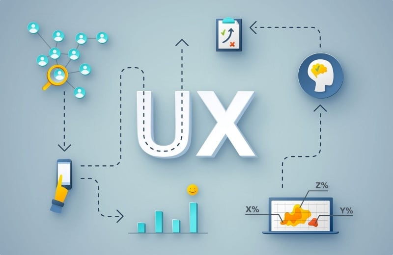 UX UI Designer là gì 2