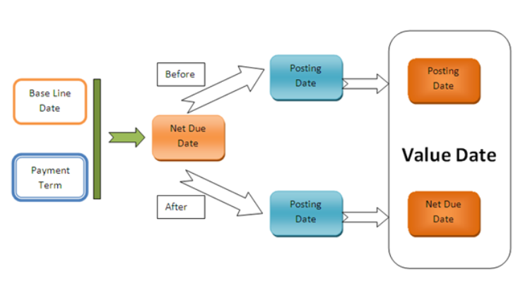 Value Date là gì? (hình 2)