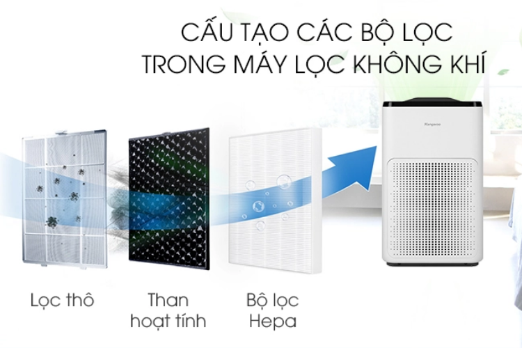 vệ sinh máy lọc không khí Kangaroo 5