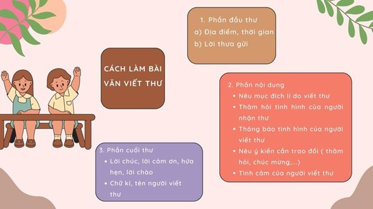 viết thư thăm hỏi 4