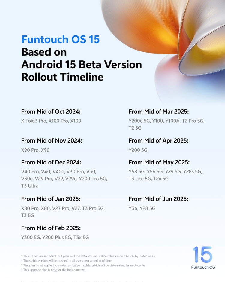 vivo và iQOO công bố lộ trình cập nhật FuntouchOS 15 (Android 15 beta)