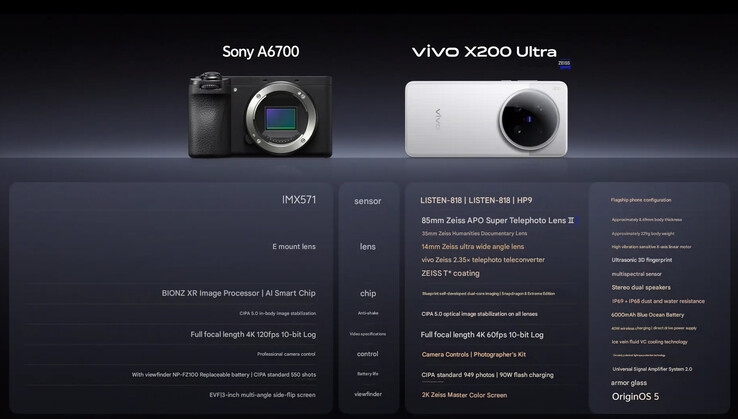 vivo x200 ultra 2