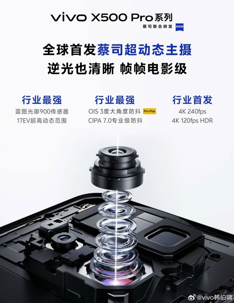 Camera vivo X500 Pro series hỗ trợ dải tương phản động 17 EV và chống rung góc 3 độ.