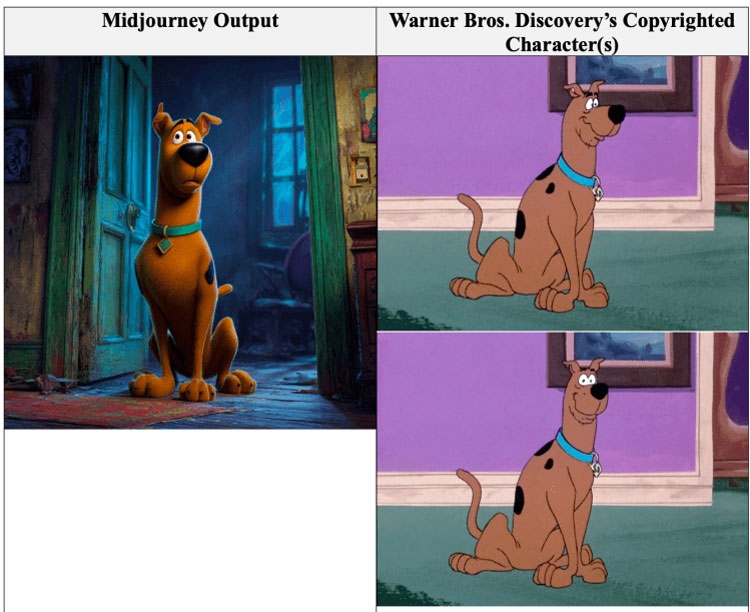 Warner Bros. Discovery kiện Midjourney vì vi phạm bản quyền nhiều nhân vật biểu tượng - hình 1