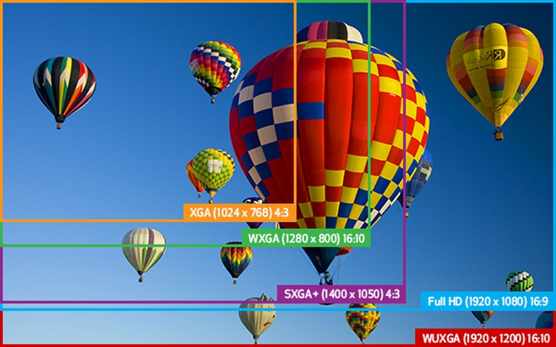 WXGA là gì 2