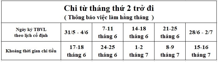 xem lịch chuyển tiền bảo hiểm thất nghiệp 2