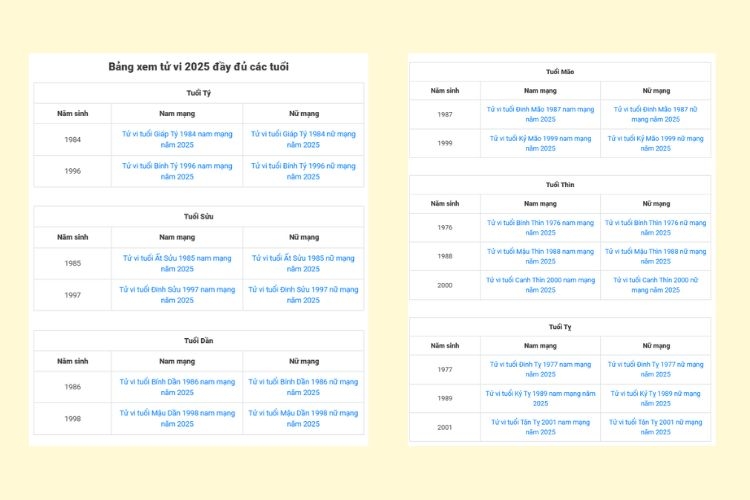Xem tử vi 2025 theo ngày tháng năm sinh