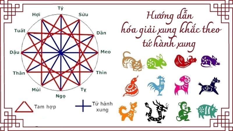 ứng dụng Xem Tuổi Hợp Nhau 3