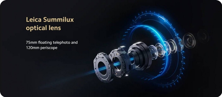 Xiaomi 15 Ultra sẽ có ống kính tiềm vọng 200MP với zoom 4.3x