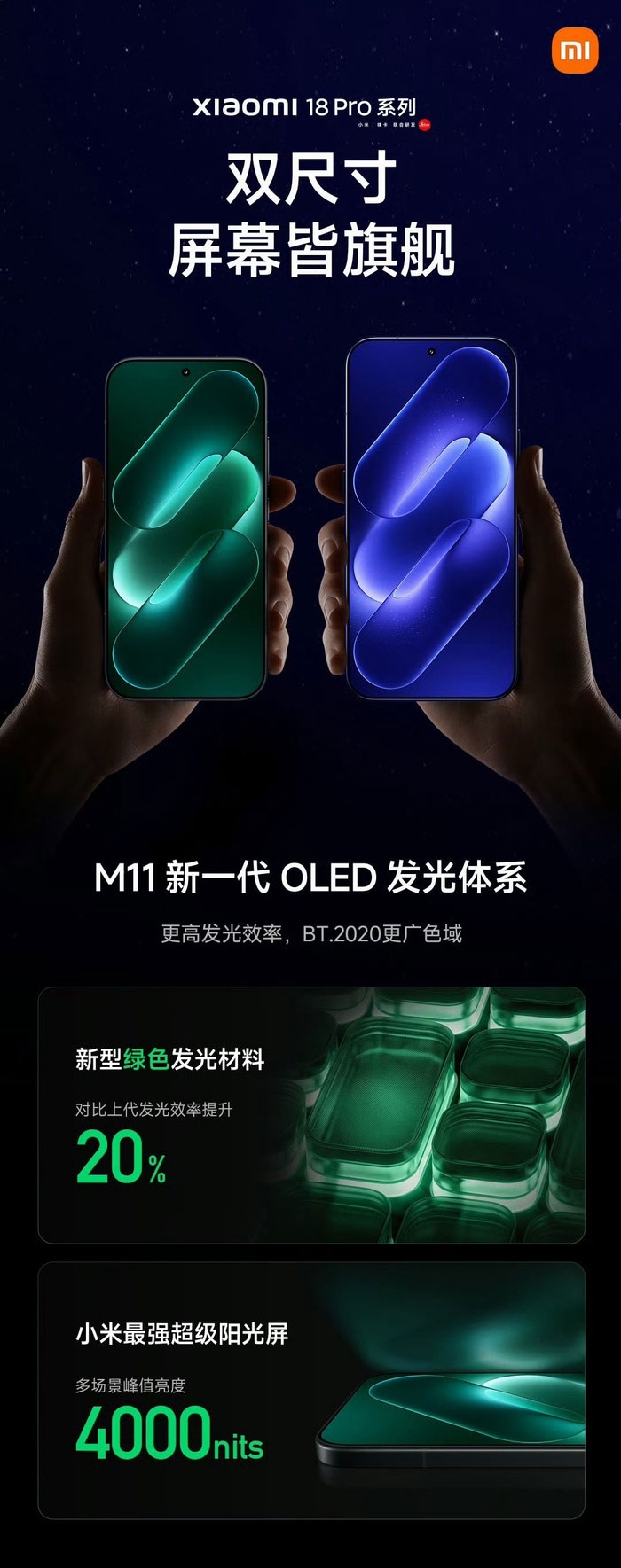 Màn hình M11 trên Xiaomi 18 Pro Series hướng đến độ sáng cao hơn và tối ưu hiệu suất phát sáng.