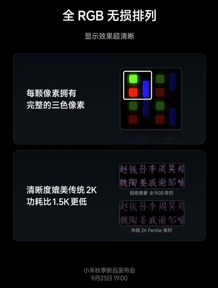 Xiaomi 18 Pro Series dùng cấu trúc RGB đầy đủ, giữ độ nét gần 2K với điện năng ngang 1.5K.