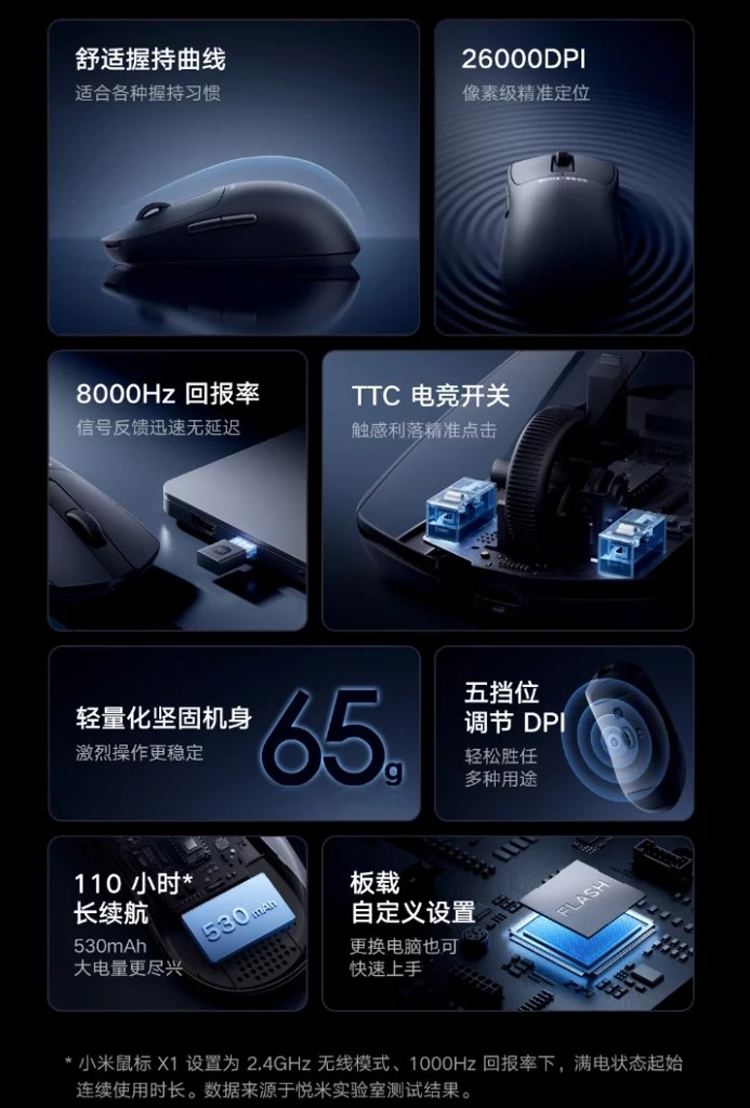 Xiaomi ra mắt chuột chơi game Mouse X1: Cảm biến quang học 26.000 DPI và tần số quét 8.000 Hz - hình 1
