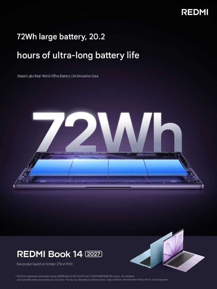 Viên pin 72 Wh giúp REDMI Book 14 2027 đạt thời lượng làm việc văn phòng mô phỏng tối đa 20,2 giờ.