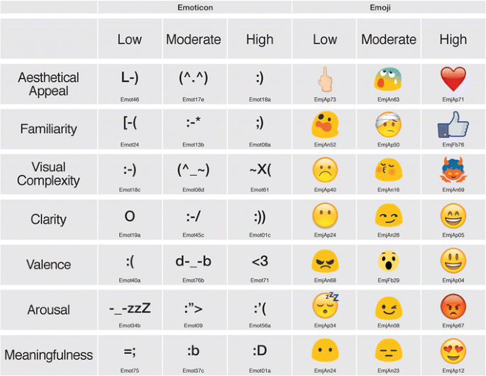 emoticon vẫn còn được dùng rộng rãi
