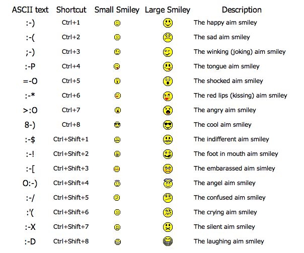 Emoticon là gì?